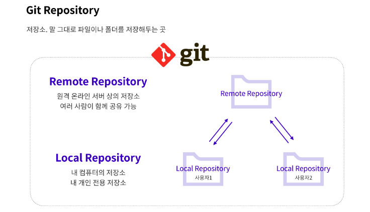 repository