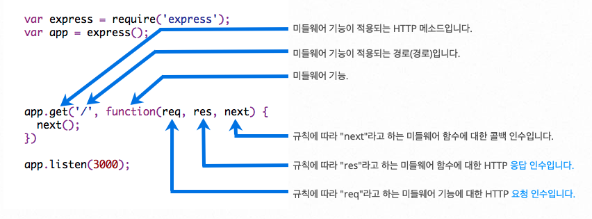 스크린샷 2022-08-04 오후 4.57.56