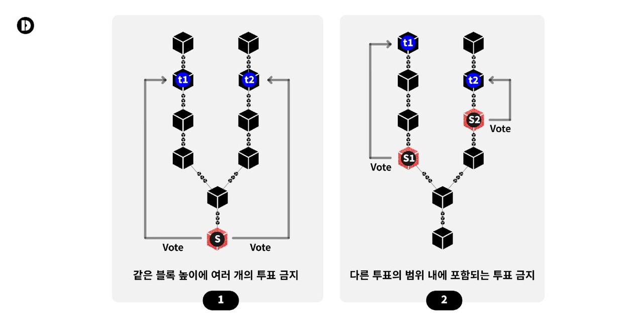 coindesk2