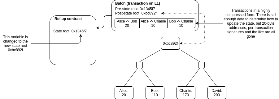 diag2