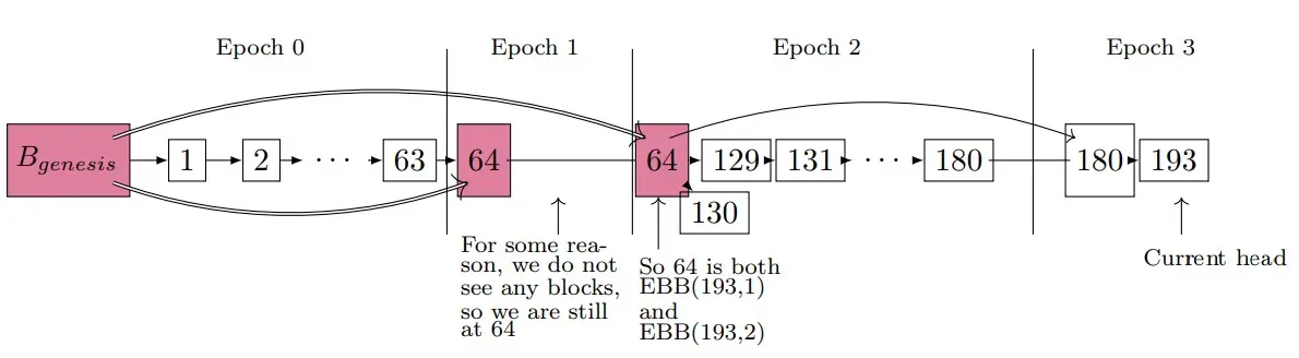 Beacon-Chain-Checkpoints.jpg