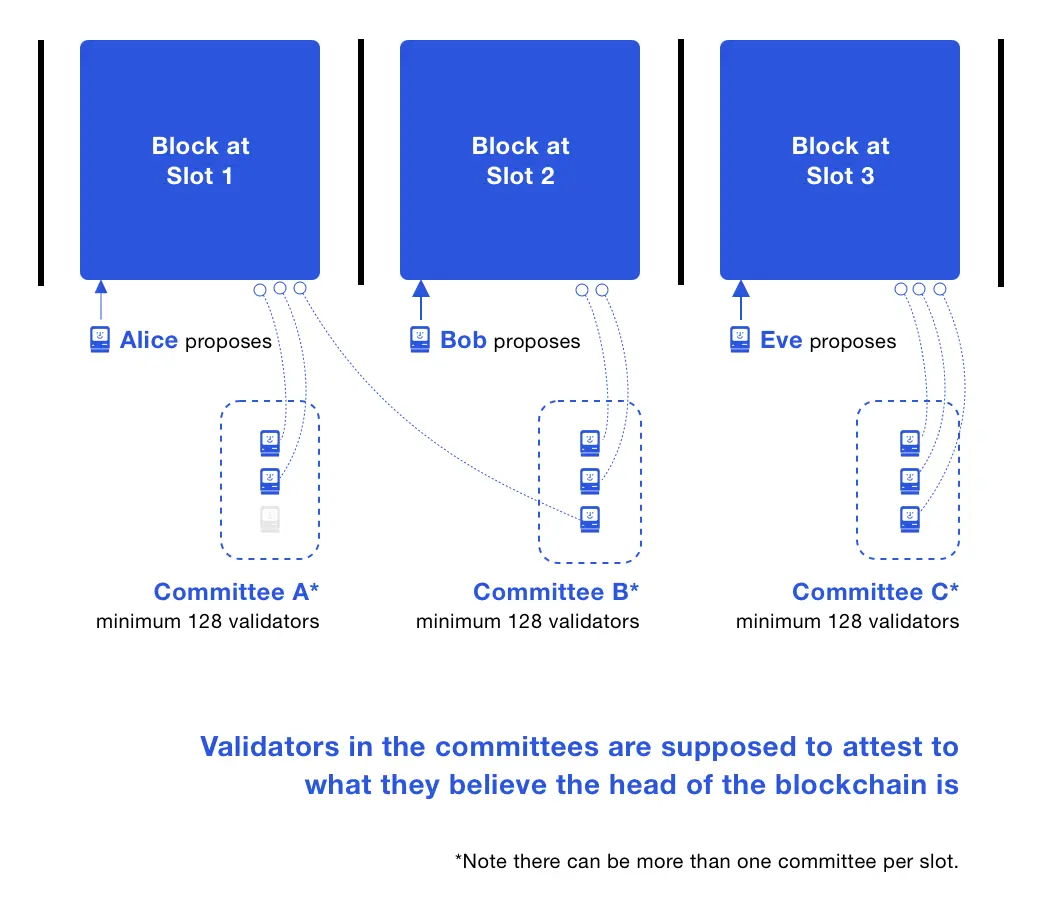 Beacon-Chain-Committees.png