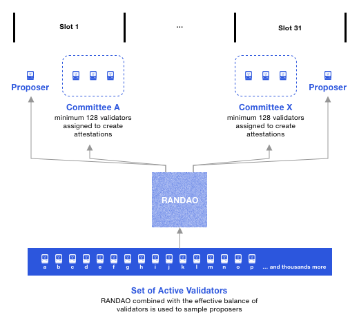 Beacon-Chain-RANDAO.png