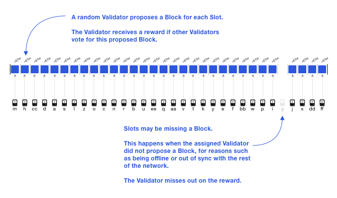 Beacon-Chain-Validators